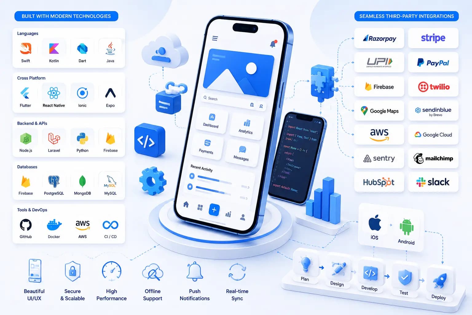 Why choose Teenva AI for mobile app development