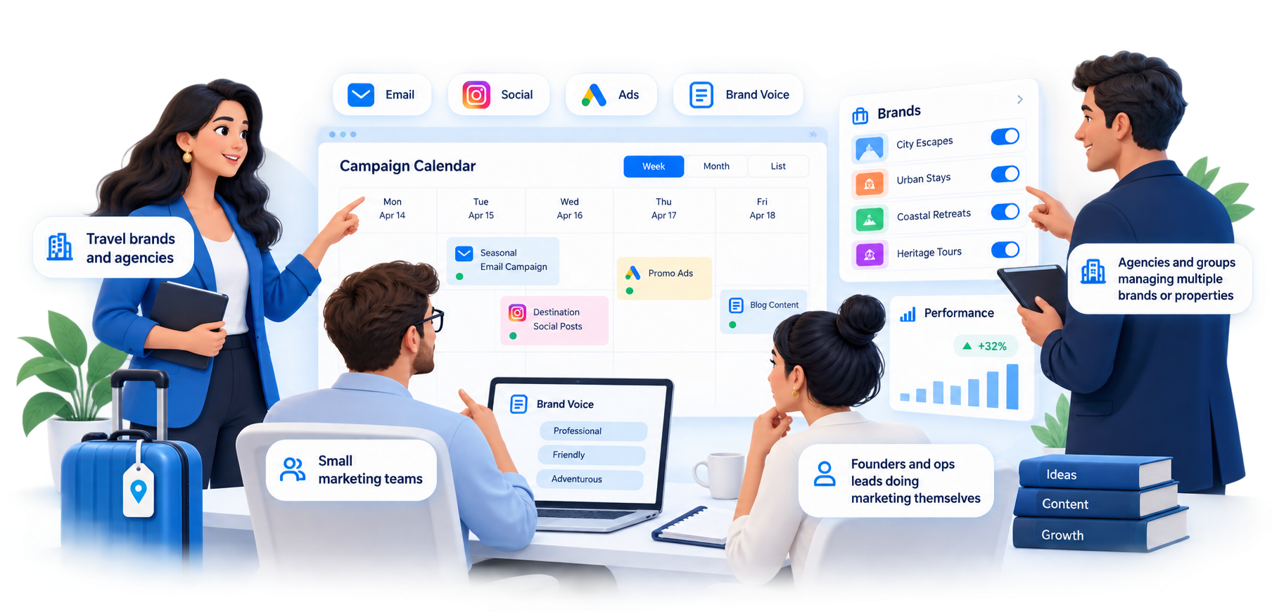 Persona icons representing travel agencies, small marketing teams, founders and agencies