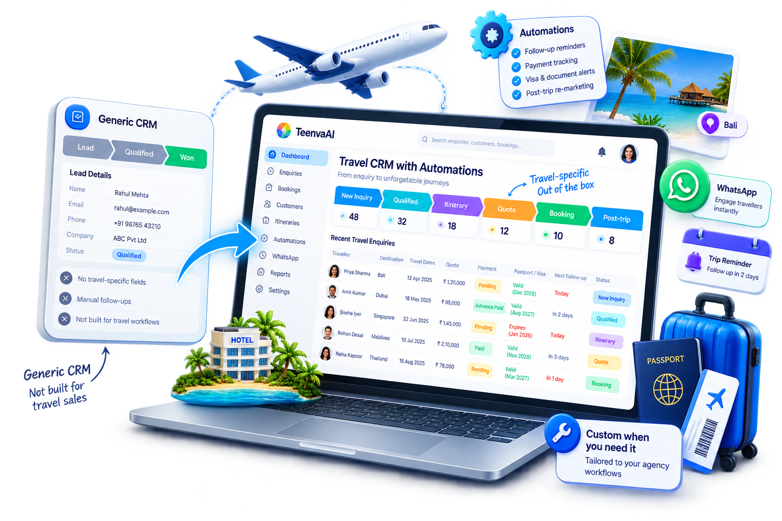 Generic CRM pipeline compared with a travel-native enquiry-to-post-trip pipeline