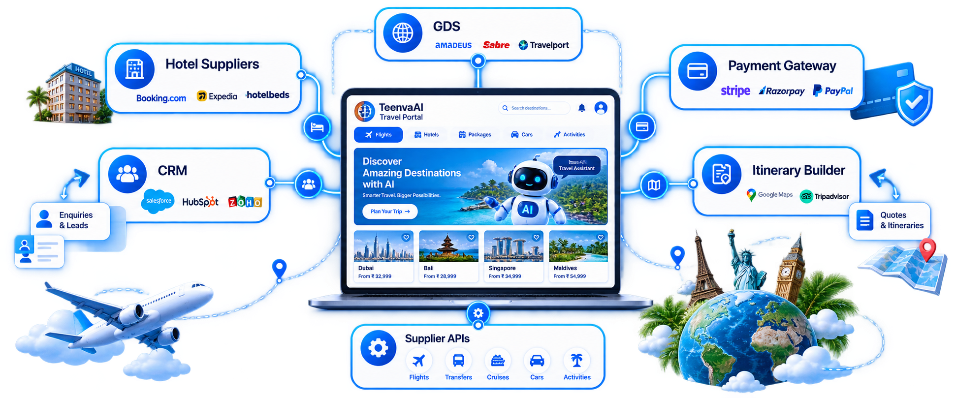 Travel portal integrations — suppliers, payments, CRM, itinerary builder