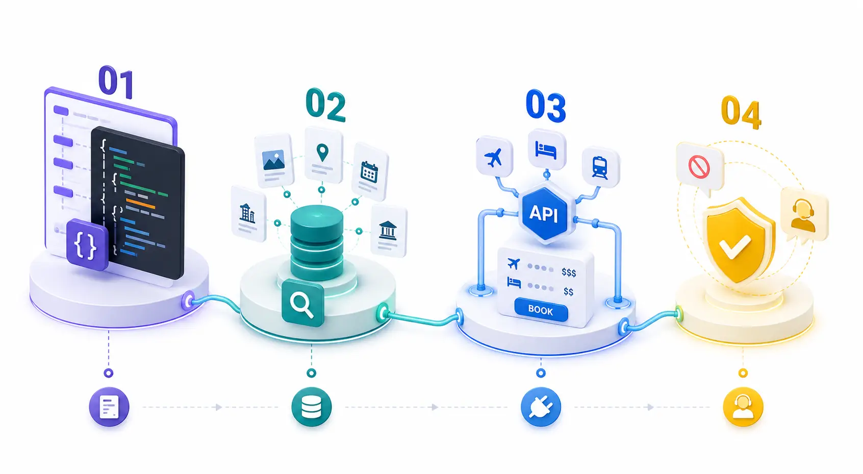 Itinerary builder architecture