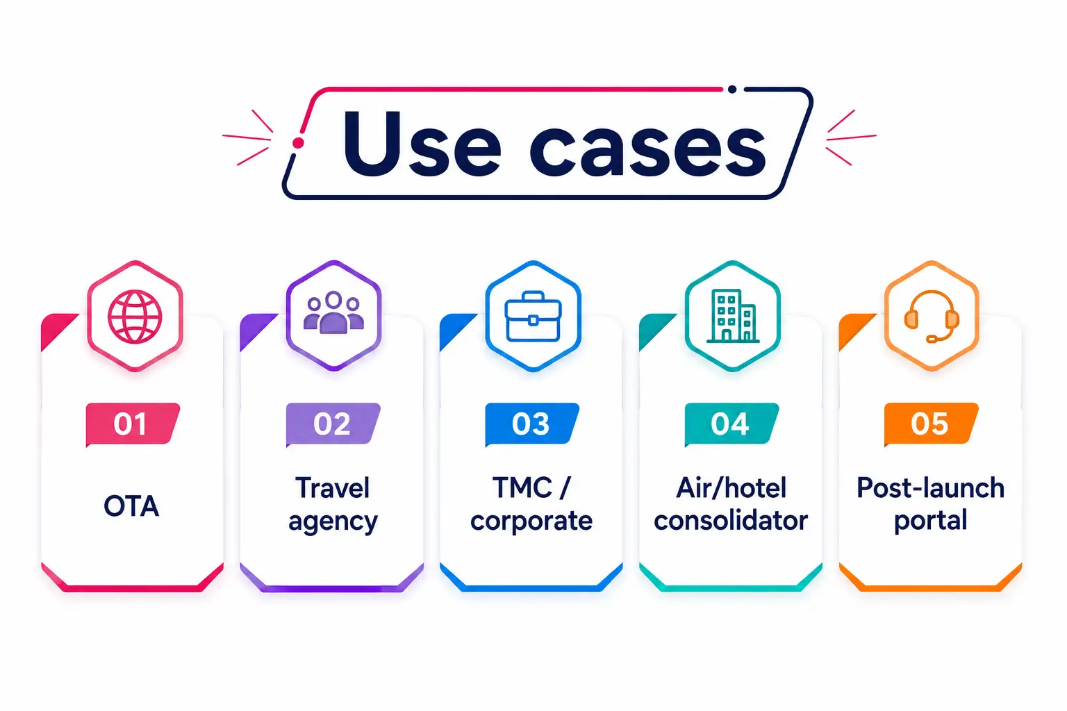 Travel FAQ use cases
