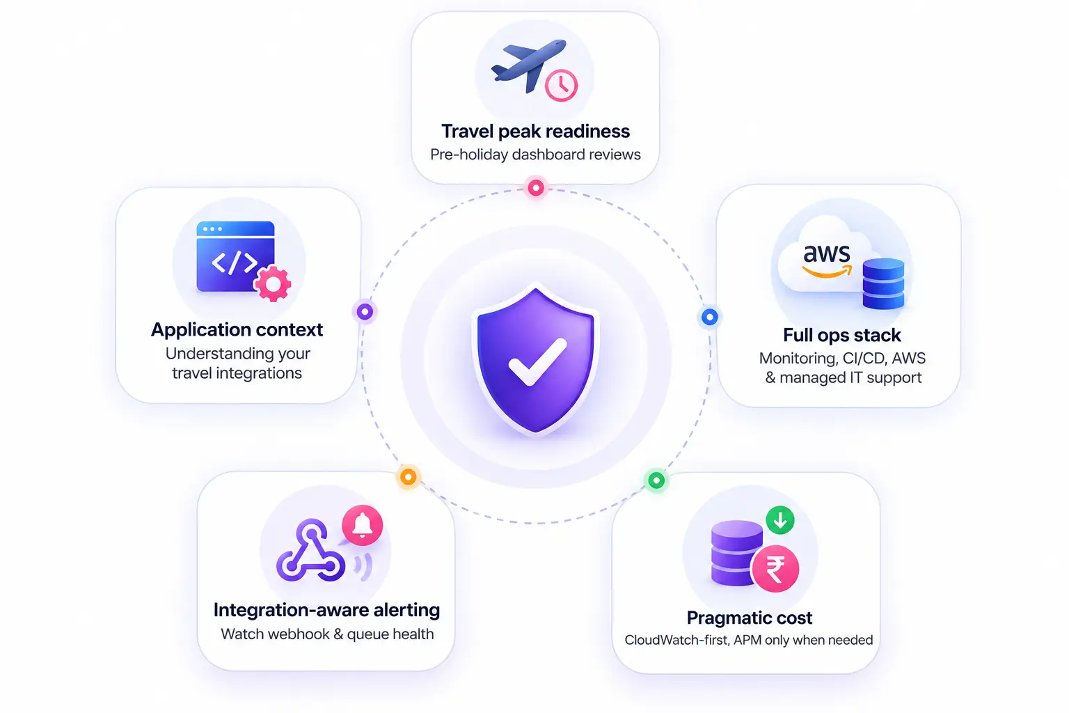 Why Teenva AI for DevOps monitoring