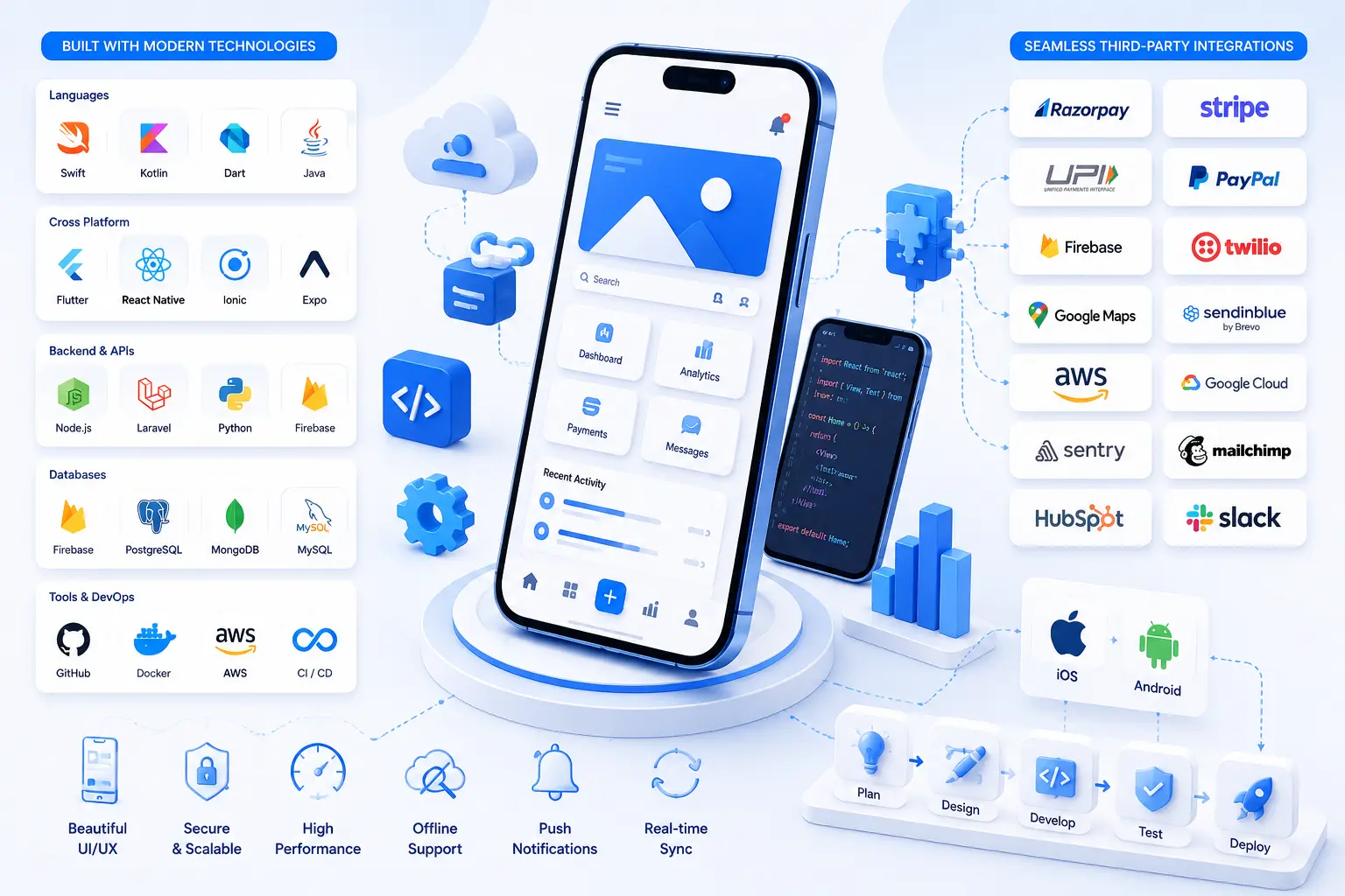 Why choose Teenva AI for mobile app development