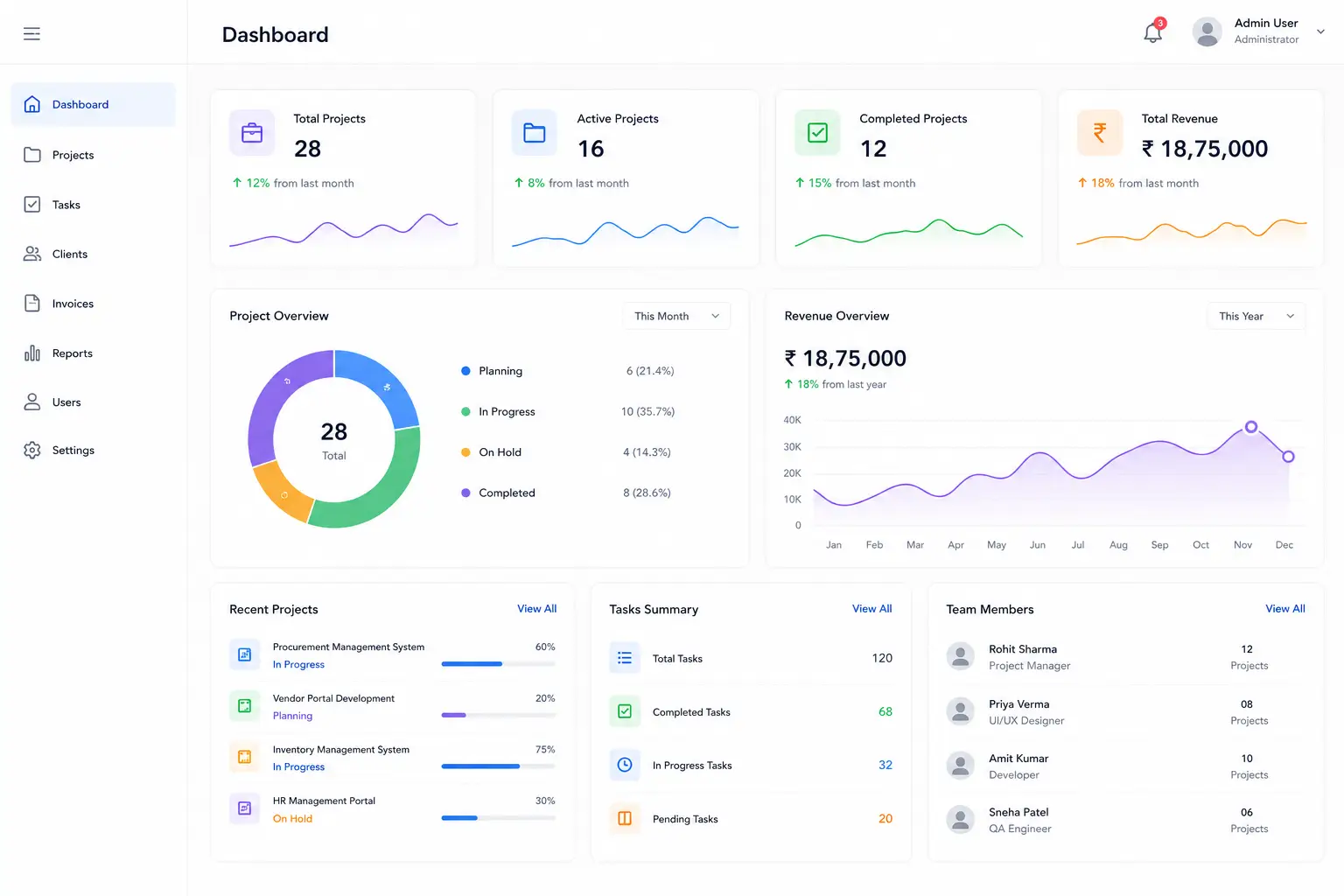 B2B custom portal software interface mockup