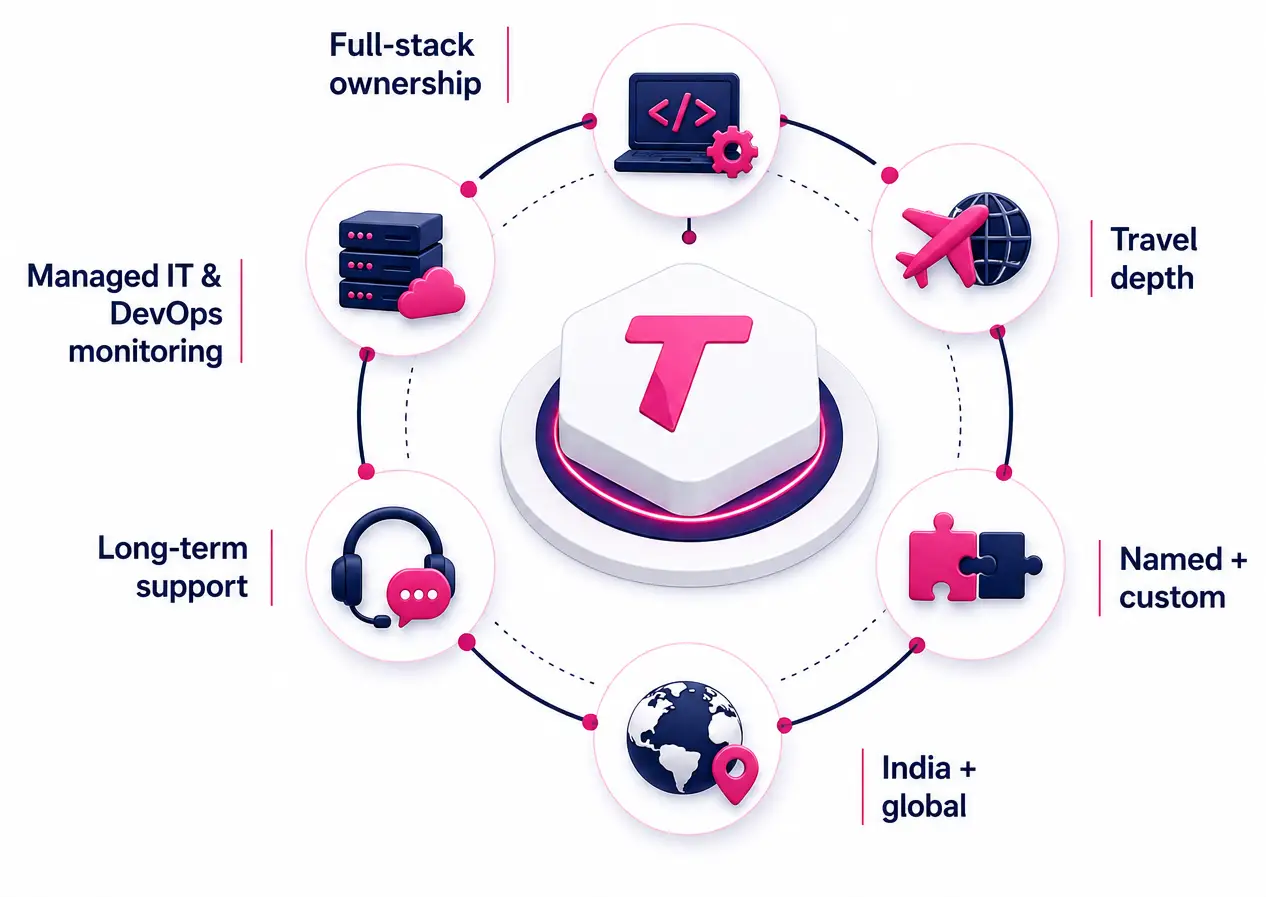 Why Teenva AI for custom API integration