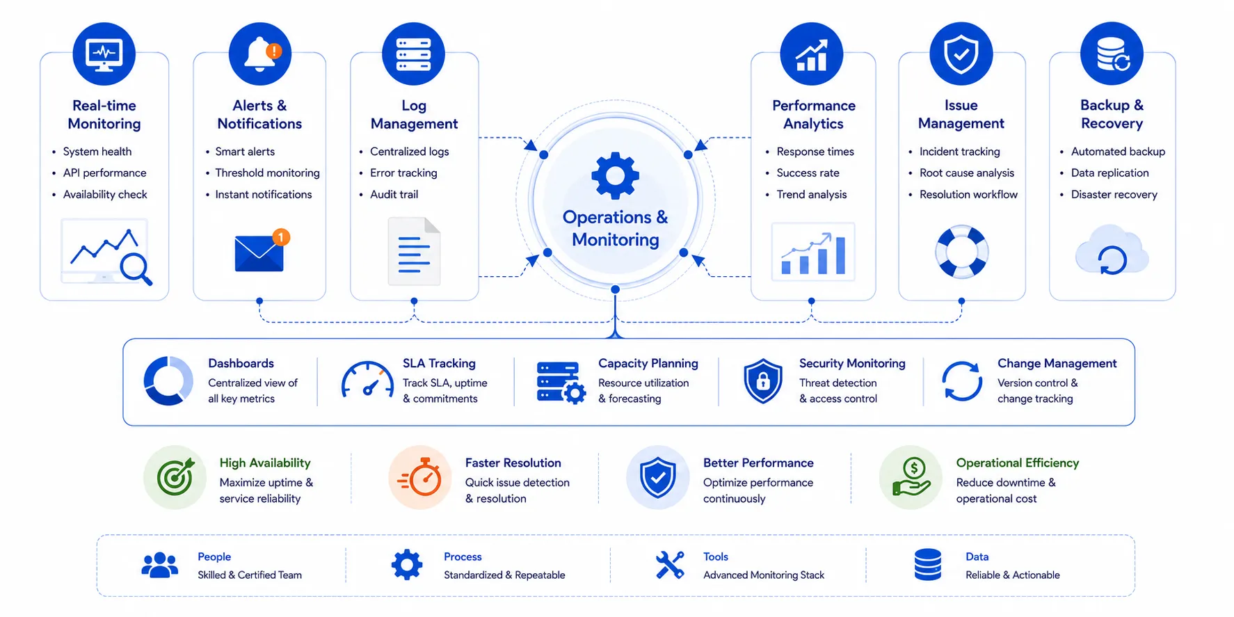 Sabre API monitoring dashboard