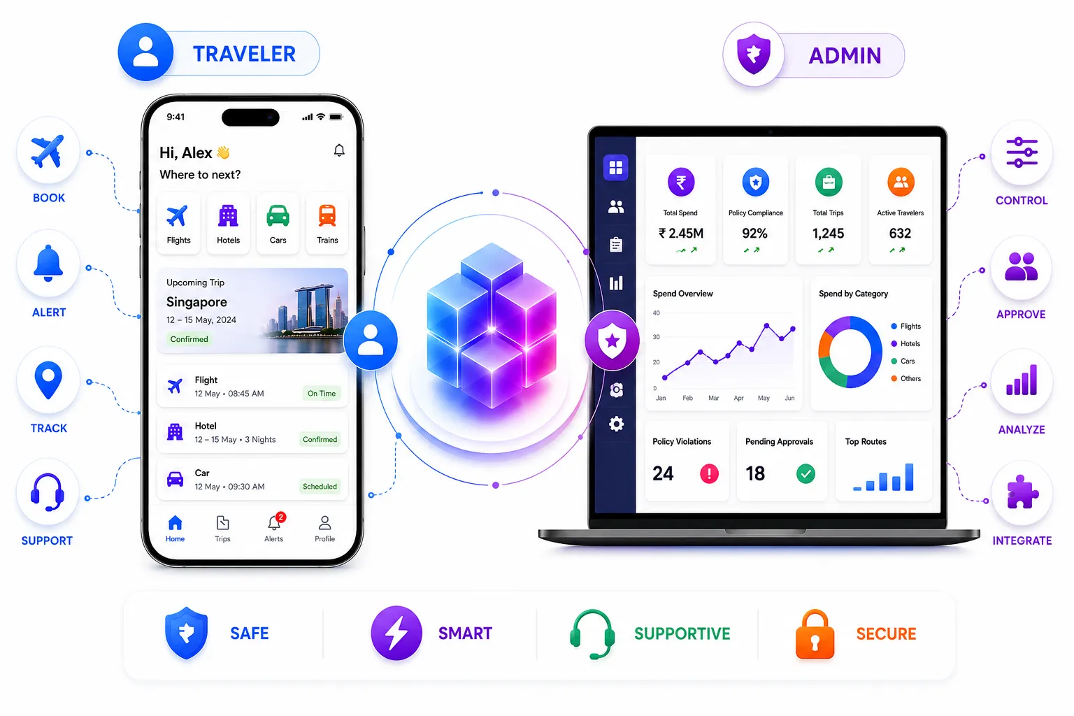 CBT admin and traveler dashboard