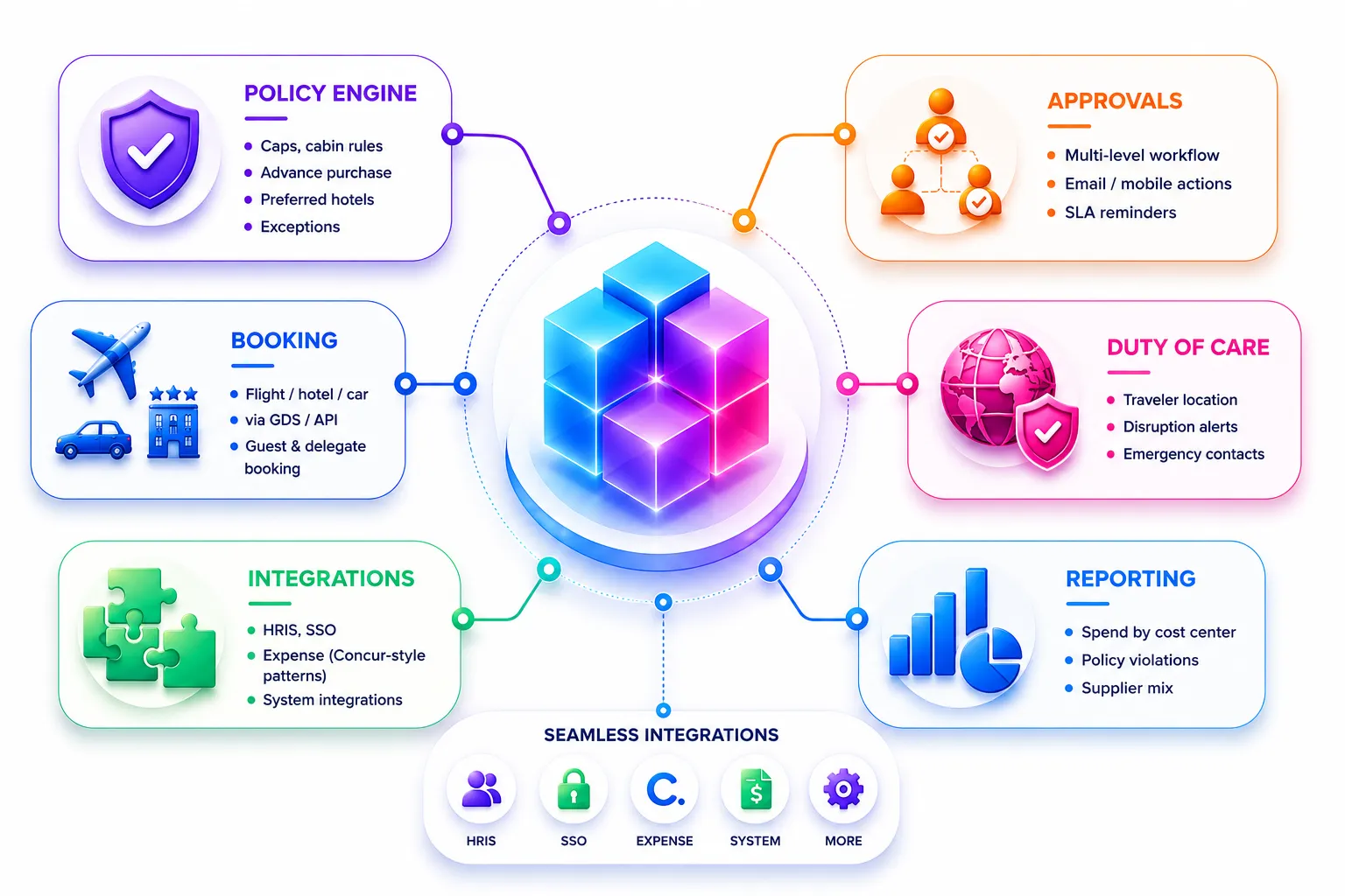 CBT policy and approval workflow
