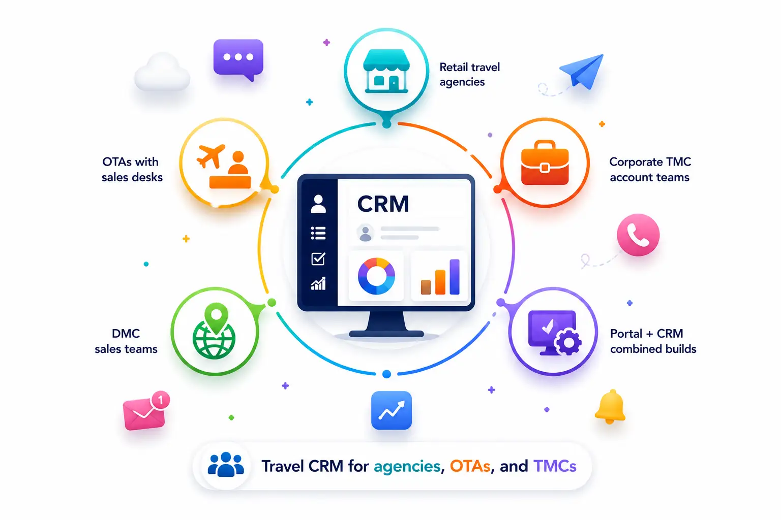 Travel CRM for agencies, OTAs, and TMCs