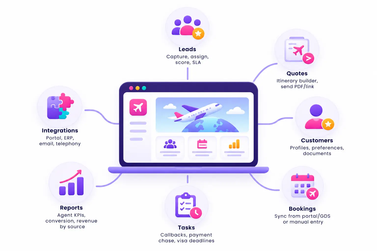 Travel CRM sales pipeline dashboard