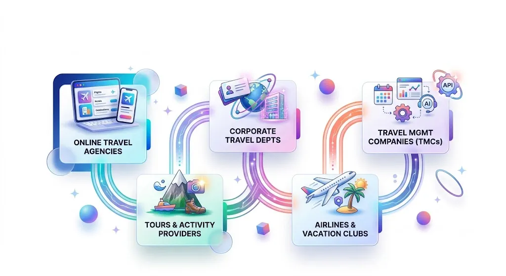 Travel portal development for agencies and consolidators