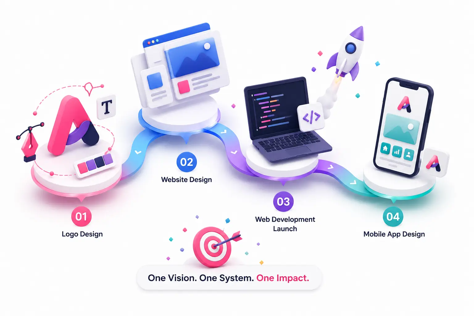 Logo on website app and business card mockup