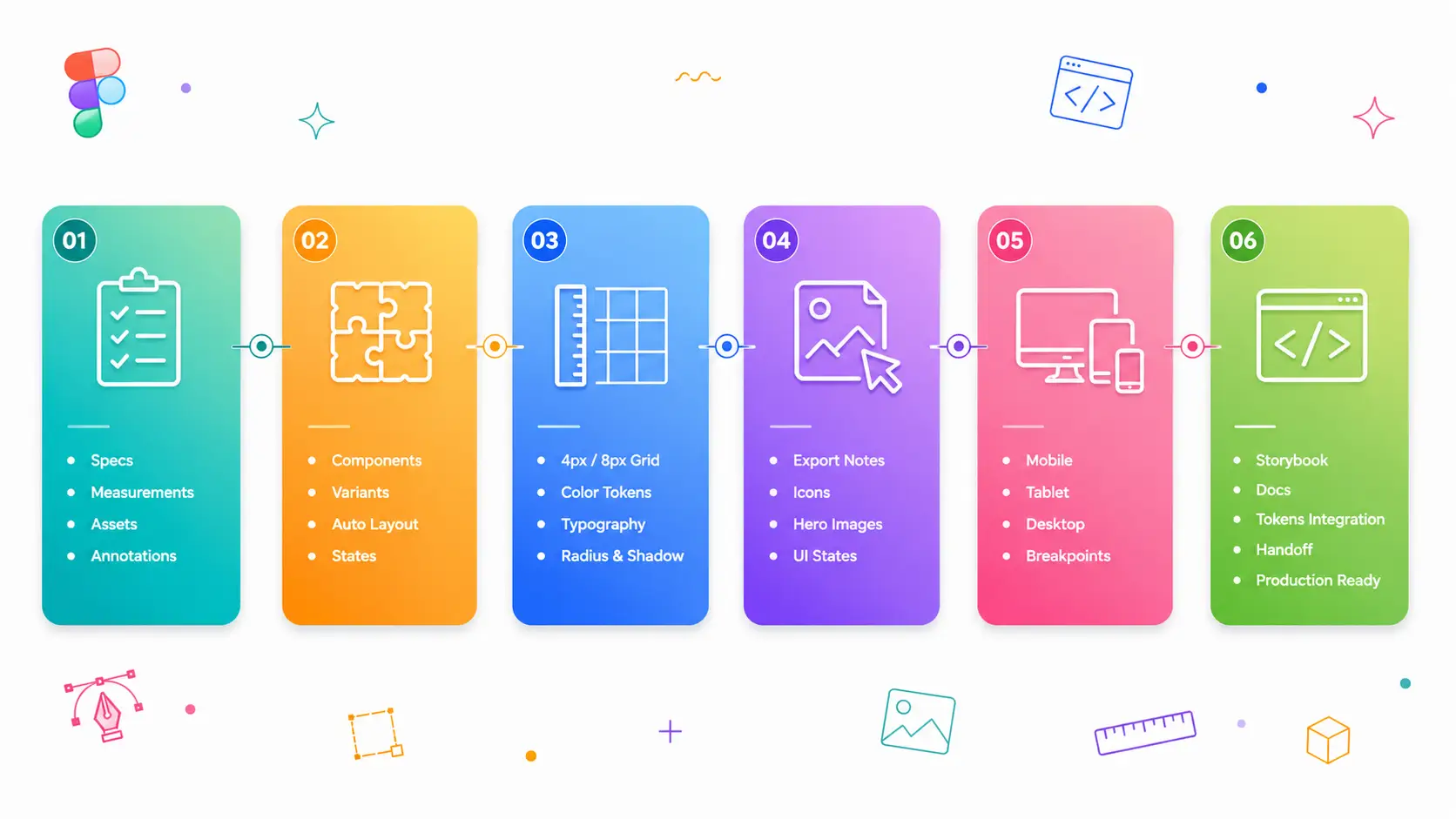 Marketing landing page design