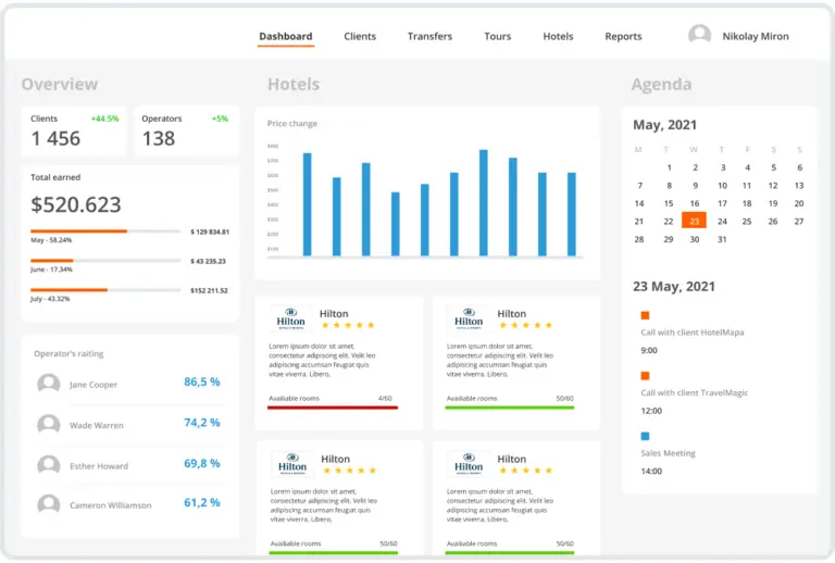 Travel CRM Implementation
