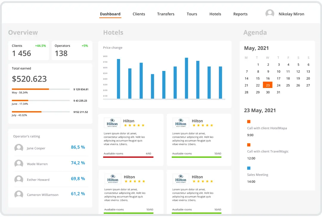 Travel CRM Implementation