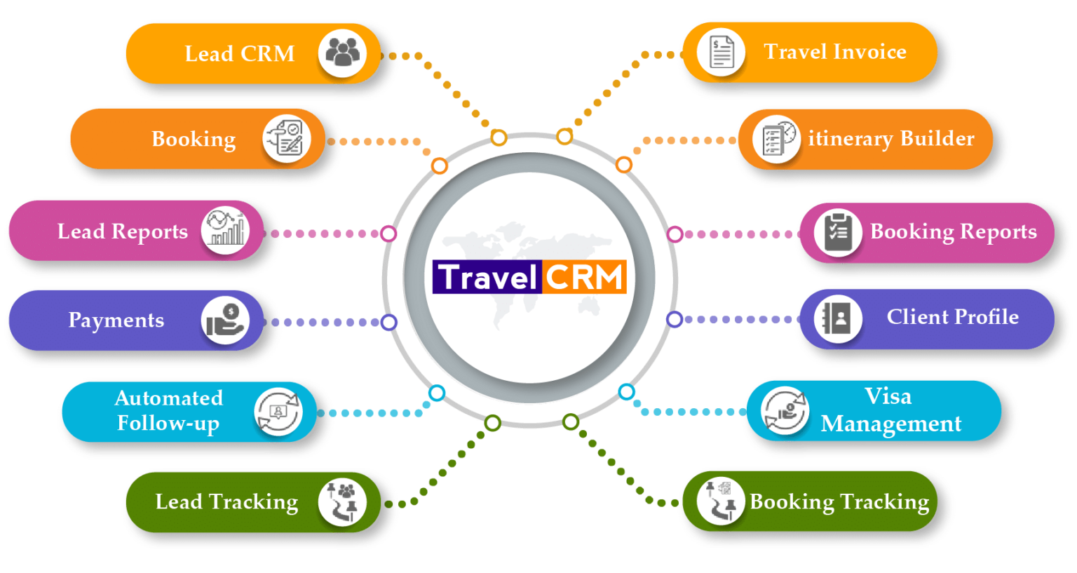 Travel CRM Implementation That Boosted Conversions By 41 